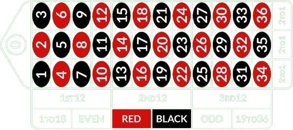 Roulette Board